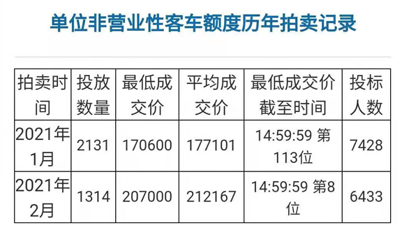 2021年上海公司车牌价格.jpg