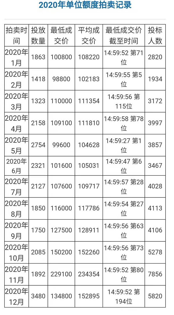 2020年上海公司车牌价格.jpg