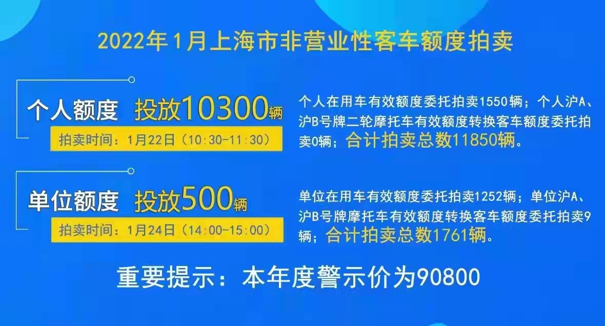 2022年1月上海车牌拍卖